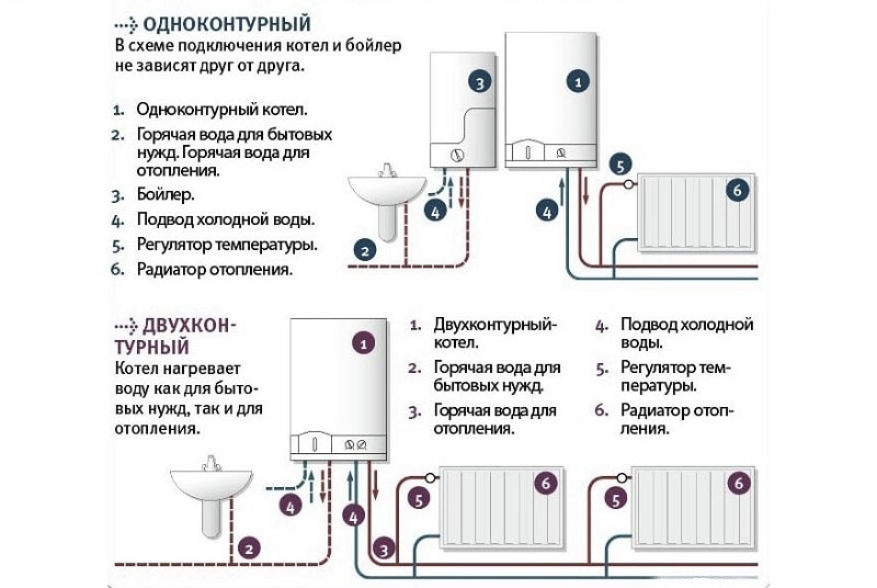 Как построить твердотопливный котел своими руками | Котел на твердом топливе - manikyrsha.ru